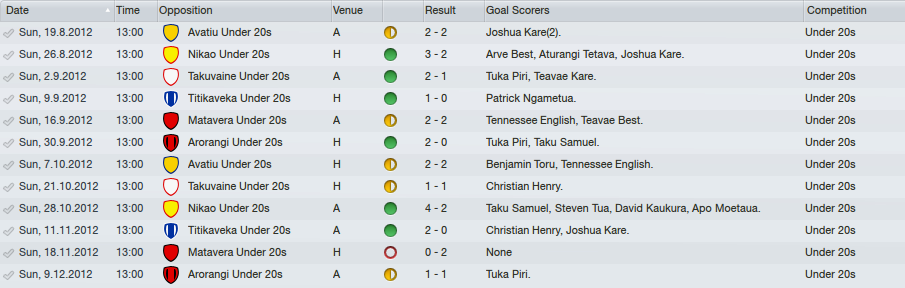2012_U20_Results.png