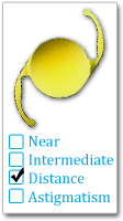 The monofocal lens is typically covered by insurance and correct for either near or distance vision.
